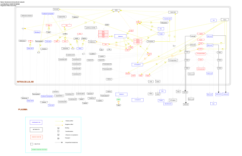 Selenium micronutrient network