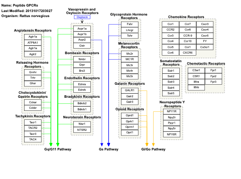 Peptide GPCRs