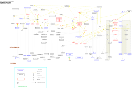 Selenium micronutrient network 