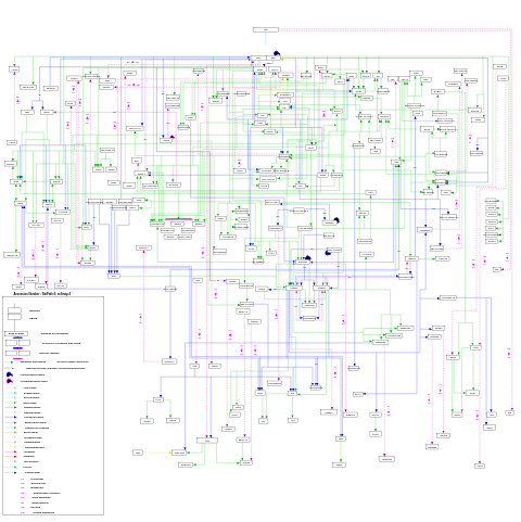 EGFR1 signaling pathway