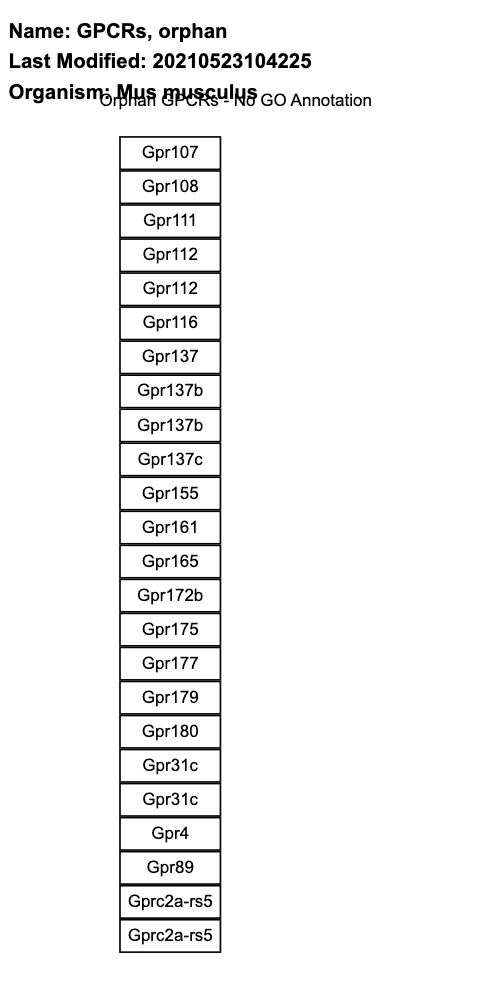 GPCRs, orphan