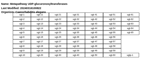 Metapathway UDP-glucuronosyltransferases