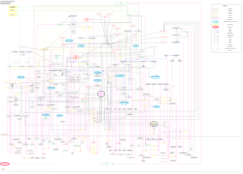 Selenium micronutrient network