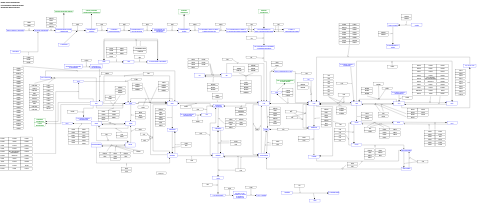 Purine metabolism