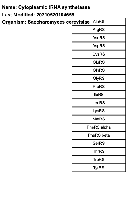 Cytoplasmic tRNA synthetases