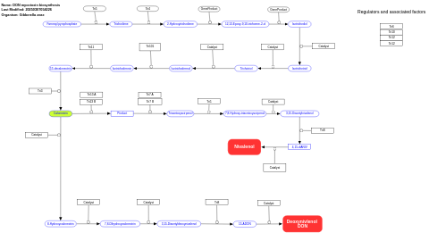 DON mycotoxin biosynthesis