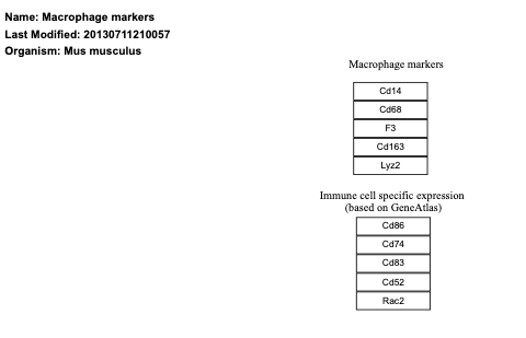 Macrophage markers