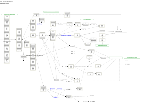 Chemokine signaling pathway