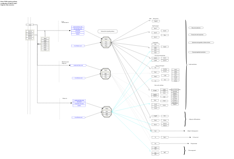 PPAR signaling pathway