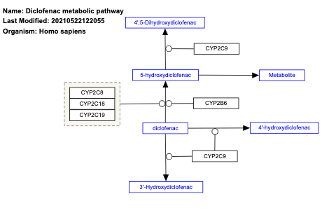 Diclofenac metabolic pathway