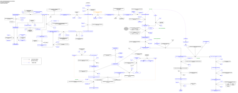 Glycerophospholipid biosynthetic pathway