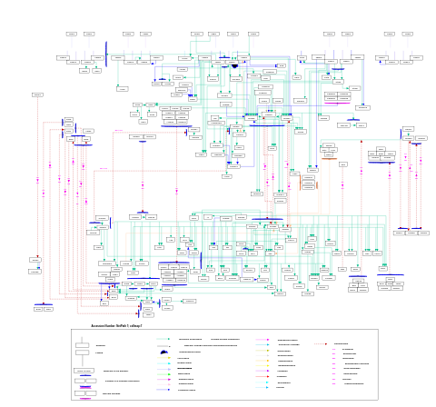 TGF-beta receptor signaling pathway