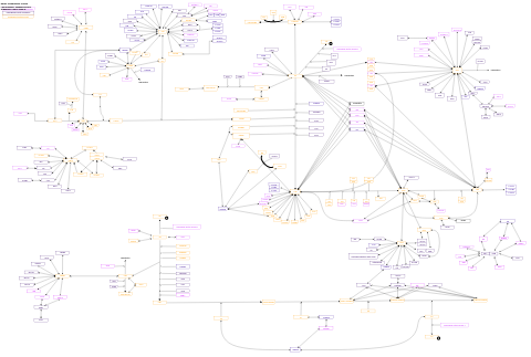 Complement system