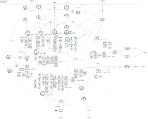 Nuclear receptors meta-pathway