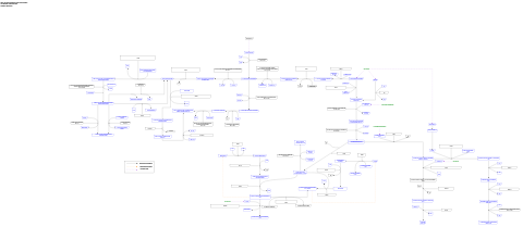 Glycerophospholipid biosynthetic pathway