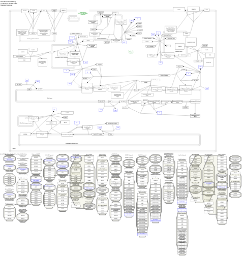 Membrane trafficking