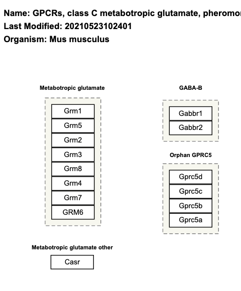 GPCRs, class C metabotropic glutamate, pheromone