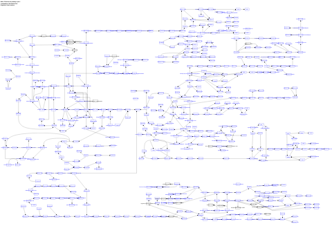 Biochemical pathways: part I