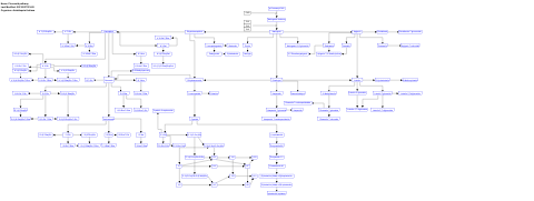 Flavonoid pathway