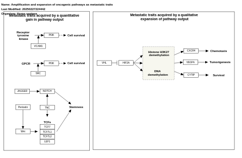 Amplification and expansion of oncogenic pathways as metastatic traits