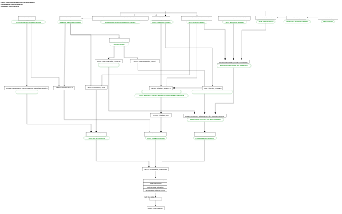 Liver steatosis adverse outcome pathway