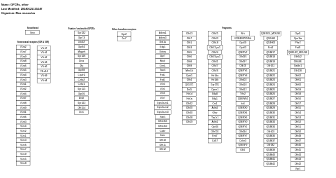 GPCRs, other