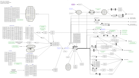 PI3K-Akt signaling pathway