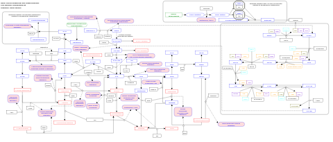 Purine metabolism and related disorders