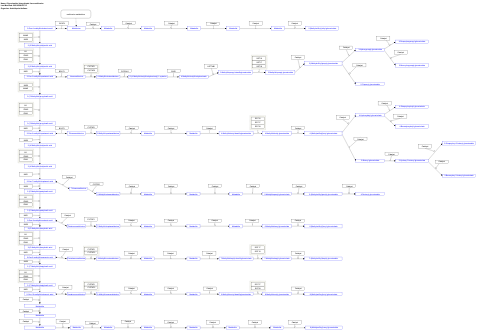 Glucosinolate biosynthesis from methionine