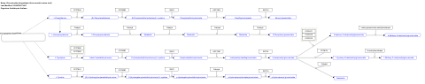 Glucosinolate biosynthesis (from aromatic amino acid)