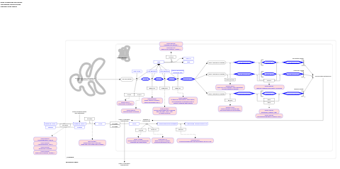 Proteoglycan biosynthesis