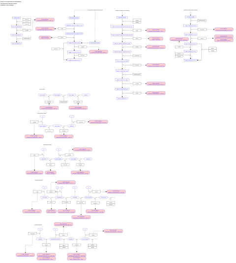 Glycosaminoglycan degradation