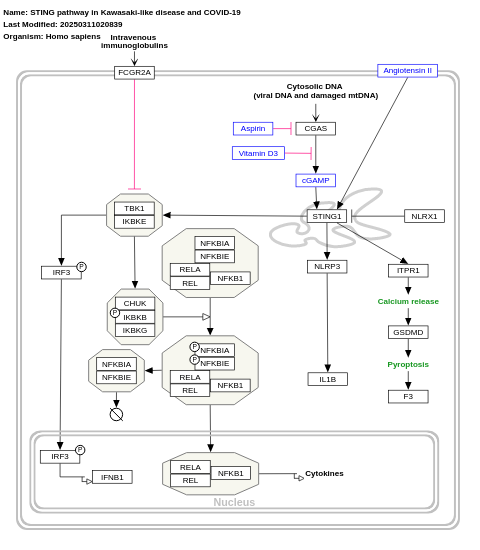 STING pathway in Kawasaki-like disease and COVID-19