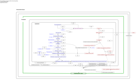 Peptidoglycan cytoplasmic synthesis and recycling pathways