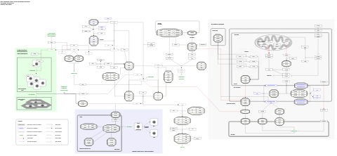 Complement system in neuronal development and plasticity