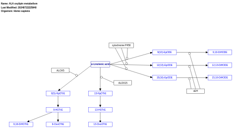 ALA oxylipin metabolism