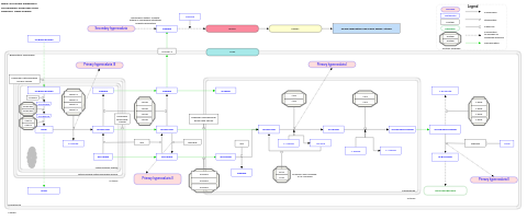 Glyoxylate metabolism