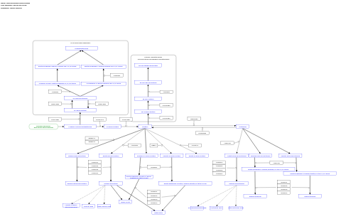 Glucocorticoid biosynthesis