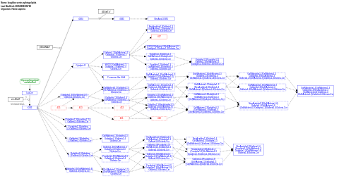 Isoglobo series sphingolipids