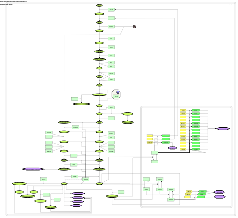 Cholesterol biosynthesis pathway in hepatocytes