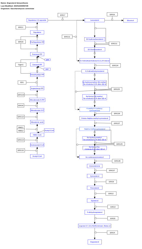 Ergosterol biosynthesis