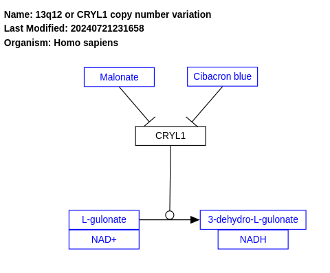 13q12 or CRYL1 copy number variation 