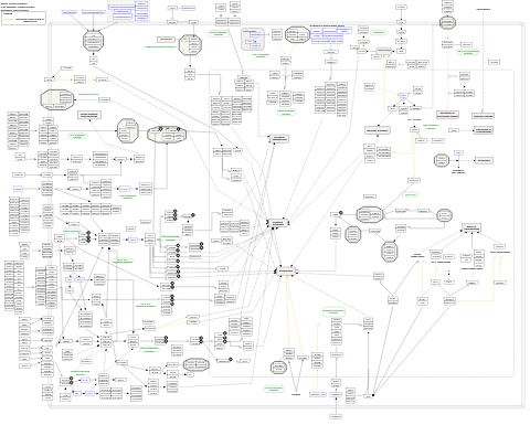 Pathways in cancer