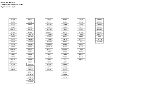 GPCRs, other