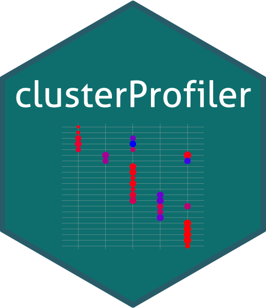 clusterProfiler logo