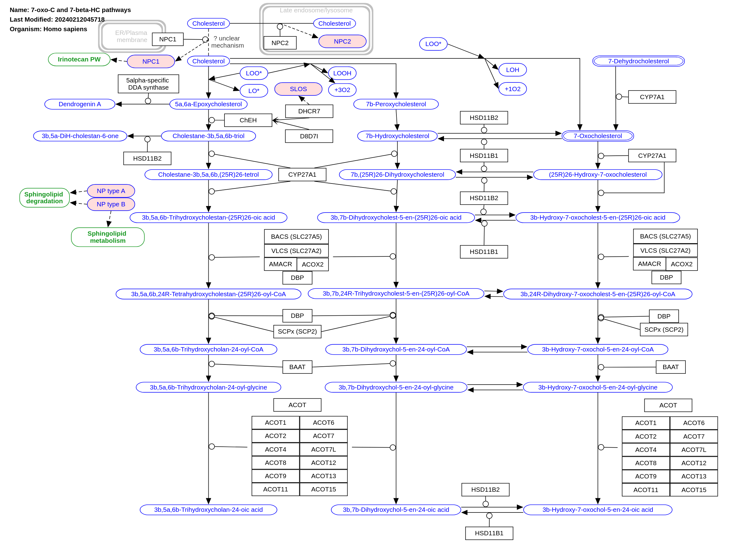 Niemann–Pick disease, type C - Wikipedia